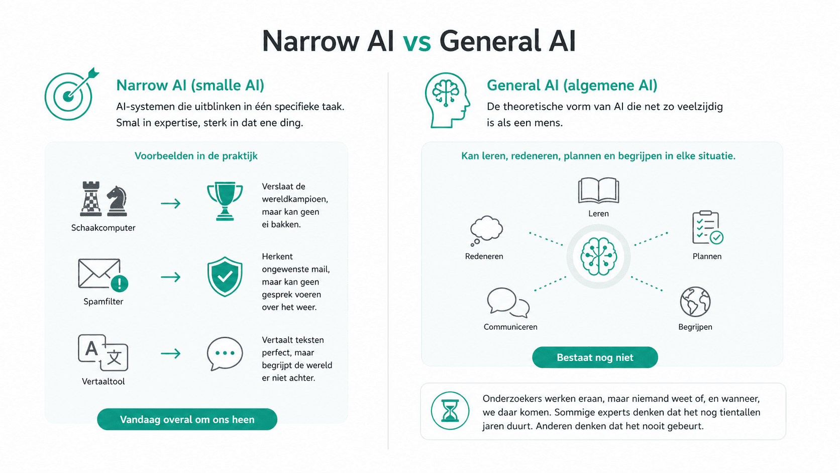 Narrow vs general AI